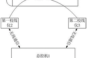 用于轨道车辆的线束检测系统