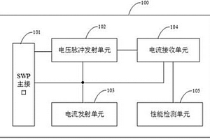 SWP主接口电路及终端