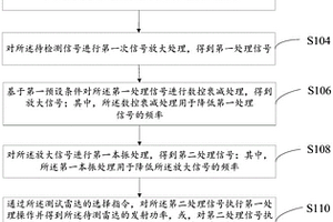 雷达性能的检测方法、系统、计算机设备及可读存储介质