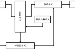 一种用于汽车车灯模组的光色检测调节系统及其工作方法