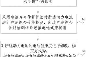 一种新能源汽车动力电池检测方法及系统