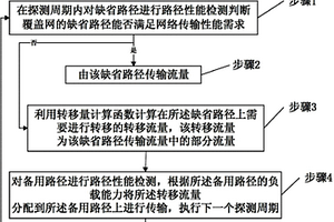 一种基于迟滞调度的网络流量冲突避免方法及系统