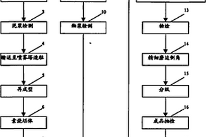 墙地砖裂纹釉的生产工艺