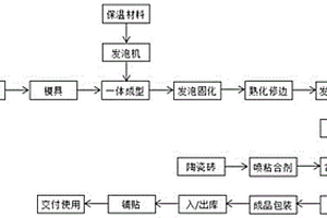 一种石墨烯发热电暖砖的制备方法