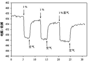 基于钯-纳米二氧化锡薄膜状电极的室温氢气传感器