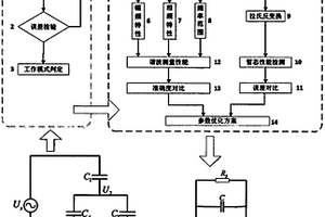 电容型电子式电压互感器性能在线评价及参数优化系统