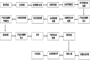 一种燃气热水器生产工艺