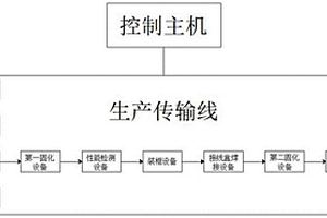 一种光伏组件自动化生产线