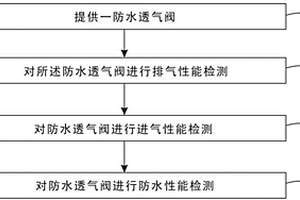 一种防水透气阀的检测方法