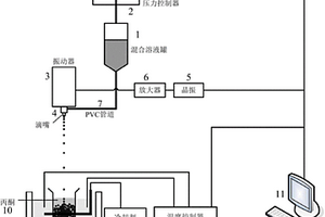 聚变堆包层中子与氚增殖剂铍酸锂小球的制备方法