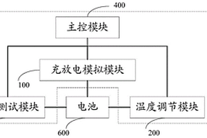 动力电池性能测试装置