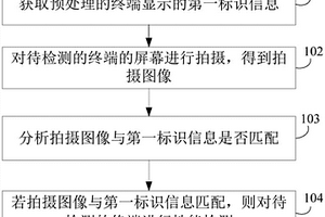 终端检测方法、检测设备、系统及存储介质