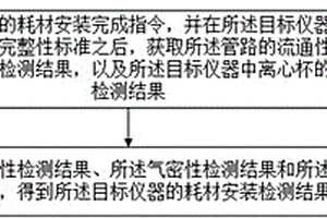 耗材安装检测方法、装置、系统及存储介质