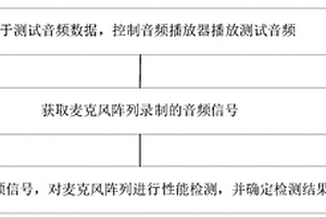 麦克风阵列的检测方法、装置、电子设备及存储介质