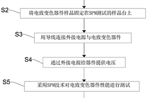 一种电致变色器件的性能测试方法