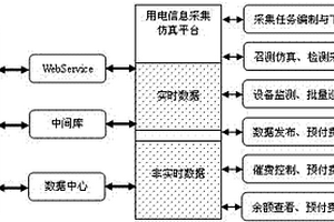 用电信息采集仿真测试平台