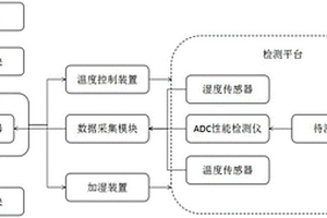 一种用于高精度ADC测量的检测装置