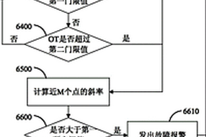 飞机辅助动力单元滑油冷却器性能监控方法