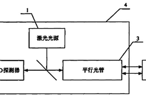 空间光通信终端跟踪性能动态检测方法