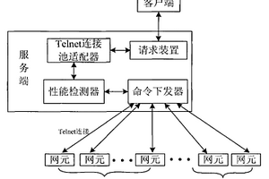 一种网管系统中网元连通性能检测装置和方法