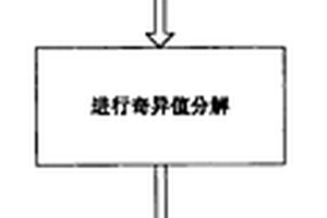 多用户MIMO系统中消除多用户干扰的方法