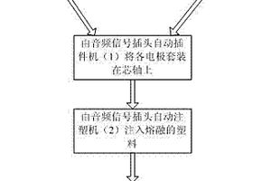 音频信号插头自动化生产工艺及其设备