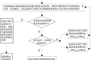 一种逆变器防孤岛保护性能的检测方法