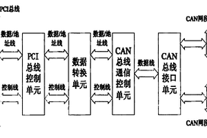 基于CAN总线的分布式控制网络智能管理装置及管理方法