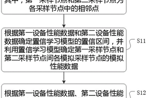 一种设备运行数据处理方法、装置、介质