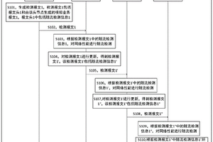 一种主动随流检测的方法、网络设备以及通信系统