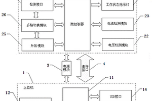 嵌入式系统电涌保护器智能检测仪