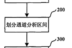 一种密集波分复用系统的光信号监测方法及监测装置