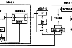 一种同步码分多址系统终端故障检测的系统和方法