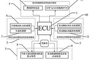 基于发动机负功循环的车辆辅助制动系统