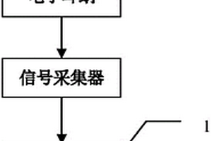 一种检测电子耳蜗电极性能及输出脉冲参数的方法