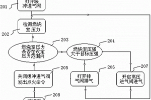 固体推进剂多靶线动态燃烧性能测试系统及方法