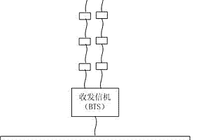 一种在线检测基站天馈系统的方法及基站系统及天线套件