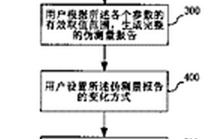 伪测量报告生成方法