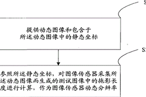 图像传感器动态分辨率的测试方法和系统