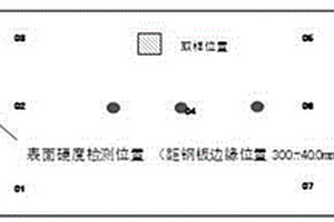 一种模具钢硬度快速检测法