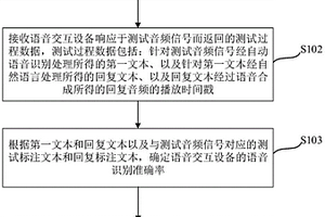 语音交互设备的性能测试方法、装置、设备及可读介质