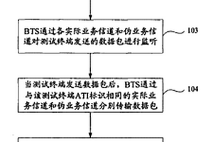 一种发送数据包的方法、系统及设备