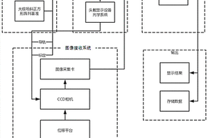 一种头戴显示设备的测试装置及方法