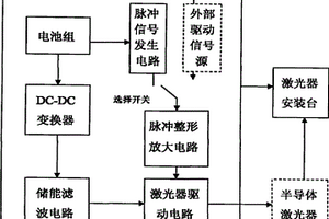 脉冲半导体激光器测试设备用电源驱动装置