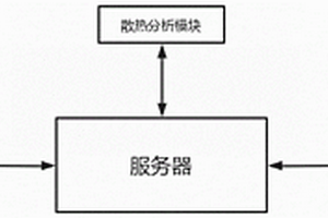 一种基于互联网的电缆桥架用性能预测系统及方法