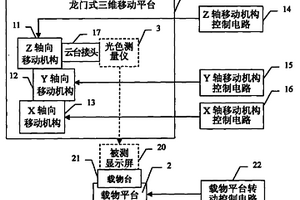 用于检测显示屏光色性能的龙门式四维自动测量台