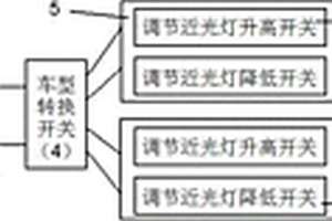 一种汽车近光灯高度调节机构检测装置