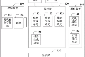 用于检测硬盘性能的便携式设备