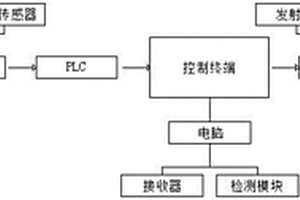 一种活塞杆研磨检测系统