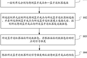 一种蓝牙成品的性能测试方法和系统